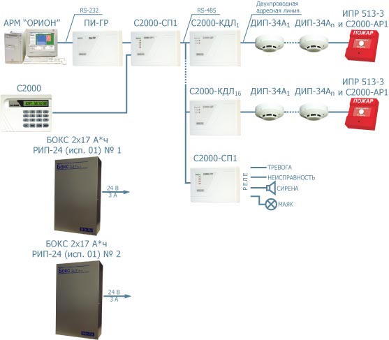 Схема подключения пожарной сигнализации с2000 4 - 88 фото